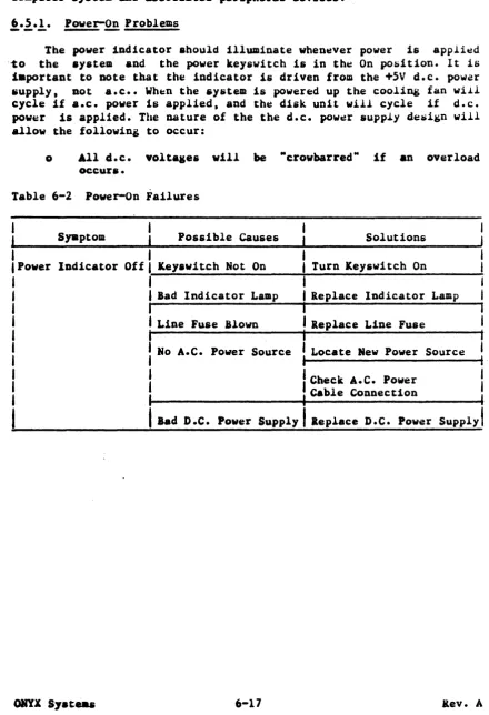 Table 6-2 Power-On Failures 