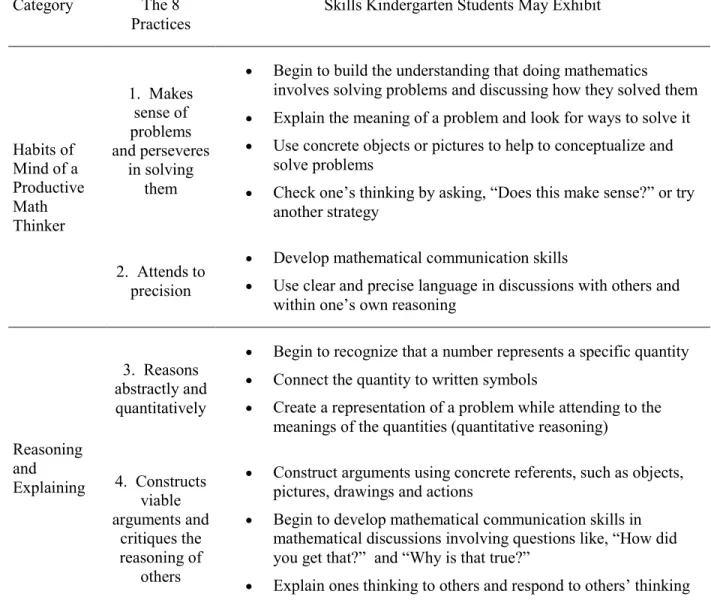 Table 4. PA Core Standards for Mathematical Practice, 2013 