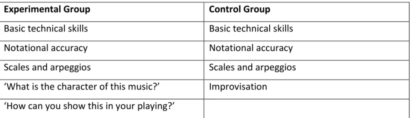 Table 4.2. Teaching content of experimental and control group lessons.   