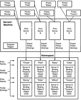 Figure 2-7. Separate Printer Name Entries 