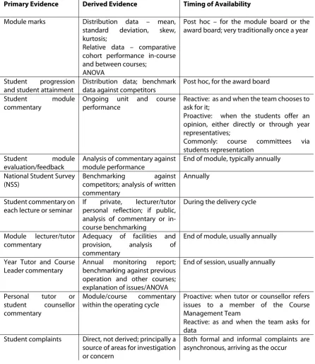 Table 1 - Sources of Evidence 