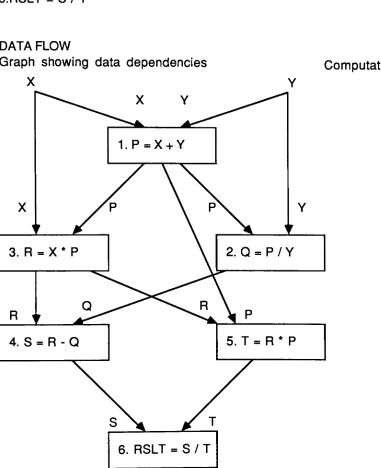 Figure 1.[AckermanData Flow 1982]