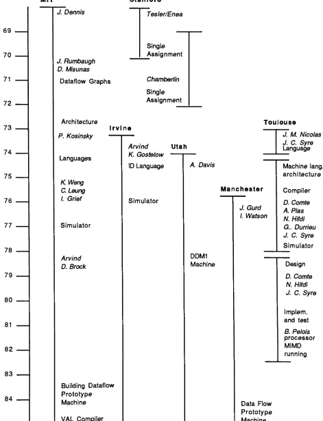 Figure 2.DataMIT