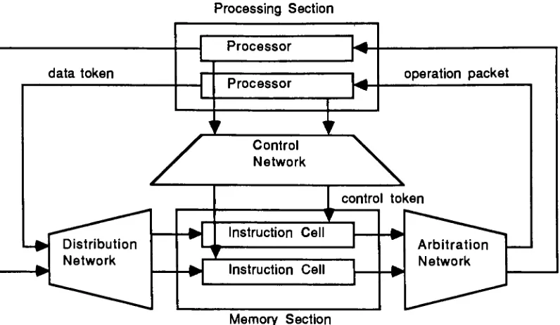 Figure 3.[MisunasMIT Dennis Machine 1978] [Dennis.Boughton,Leung 1980]