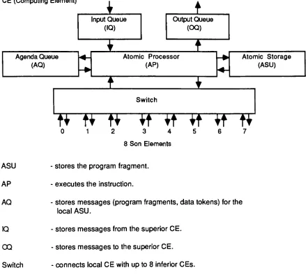 Figure 6. Utah DDM Machine