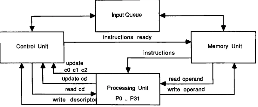 Figure 7. Toulouse Machine