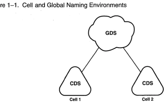 Figure 1-1. Cell and Global Naming Environments 