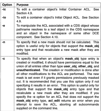 Table 4-1. The ac'-edit Command Invocation Options 