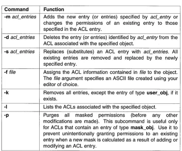 Table 4-2. Command-Line Mode acLedit Subcommands 