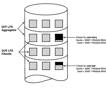 Figure 5-1. Fileset Quotas 
