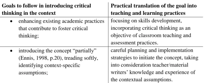 Table 2. Goals to follow in adapting an approach to critical thinking   Goals to follow in introducing critical 
