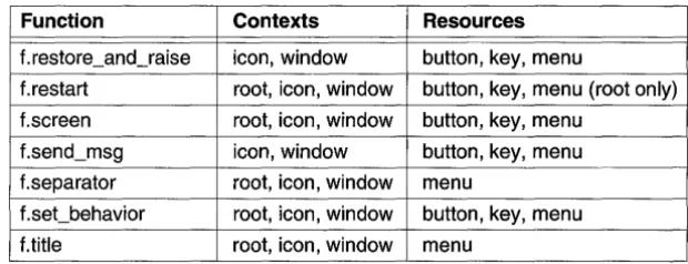 table indicates the values that can be used for specified modifiers can be present when the button event occurs)