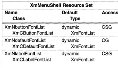 table defines a set of The programmer can also set the resource values for the inherited classes widget resources used by the programmer to specify data