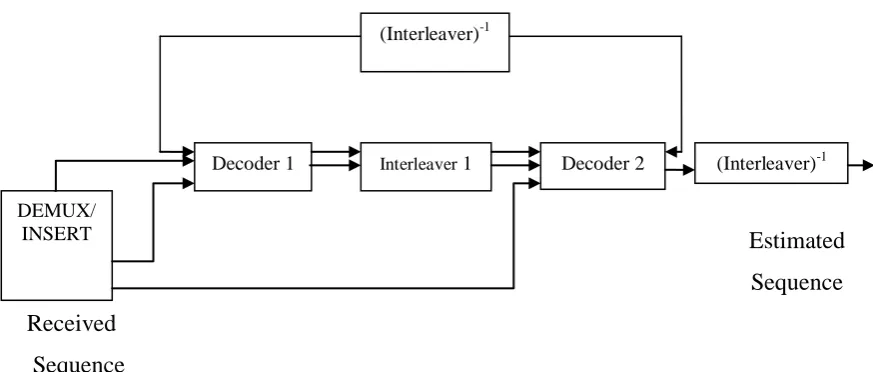 Figure 2.2.1: Block Diagram for Turbo Codes [1] 