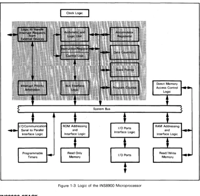 Figure 1-3. Logic of the INS8900 Microprocessor 