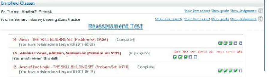 Figure 2.2: A typical view of classes that a student is enrolled in. For the mastery learning class, the student can take their reassessment test, or can complete one of their assignments, shown in red