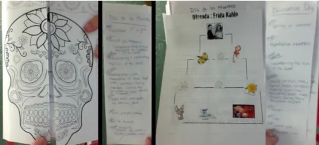 Figure 18: Día de los Muertos Cultural Comparison 