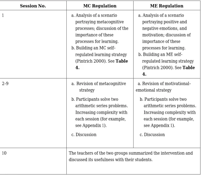 Table 3 shows the structure of  intervention for the two groups. 
