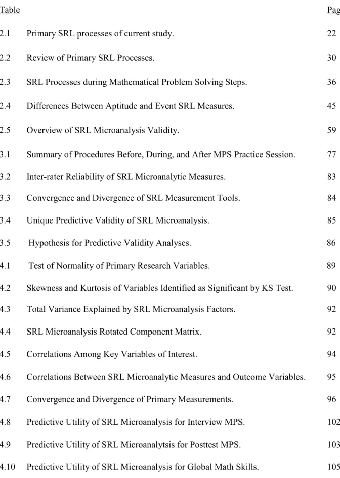 Table    Page 