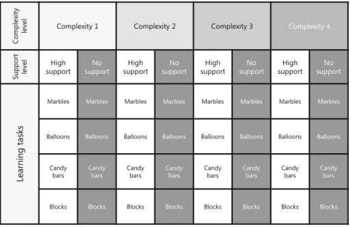 Fig. 4 Transfer task database version with 32 tasks in the mathematics domain