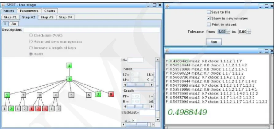 Fig. 4. (SPOT) Optimization of the security service: integrity.