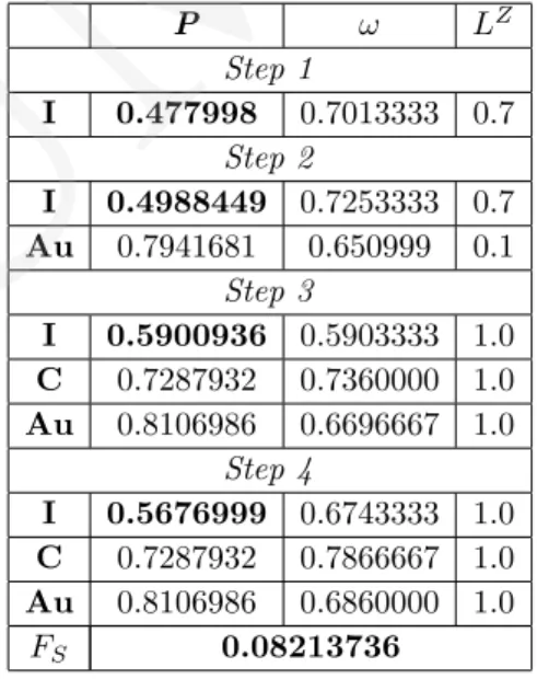 Table 5. First results for our version (V F )