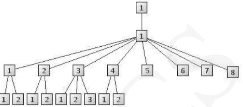 Fig. 3. The components tree for security service: integrity.