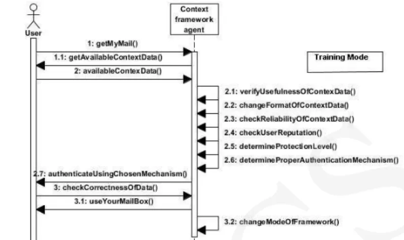 Fig. 2. Training mode of framework in the authentication mechanism