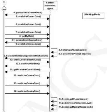 Fig. 3. Working mode of framework in the authentication mechanism