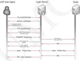 Fig. 5. User logging schema.