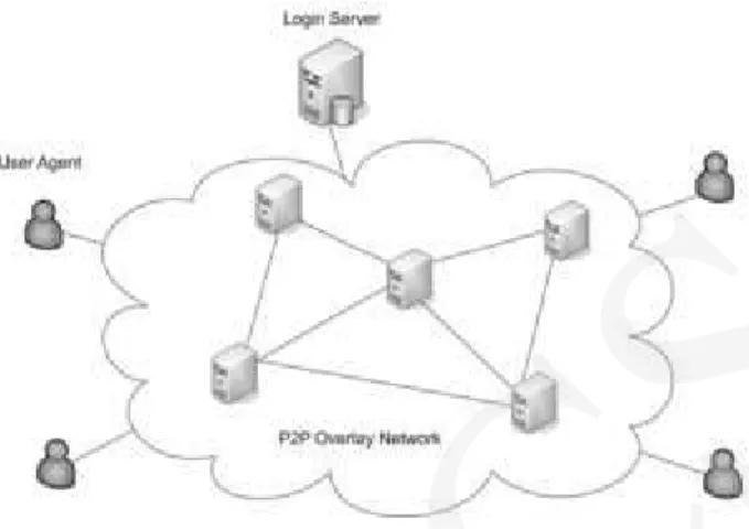 Fig. 3. Infrastructure components.