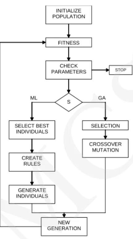 Fig. 1. LEMMATA operation schema 