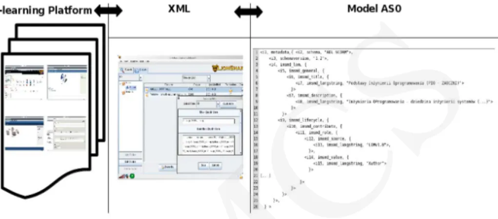 Fig. 7. E-learning data presented and utilized in the AS0 model.
