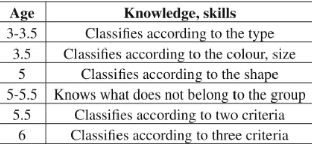 Table 1. Classiﬁcation, grouping pre-school children.