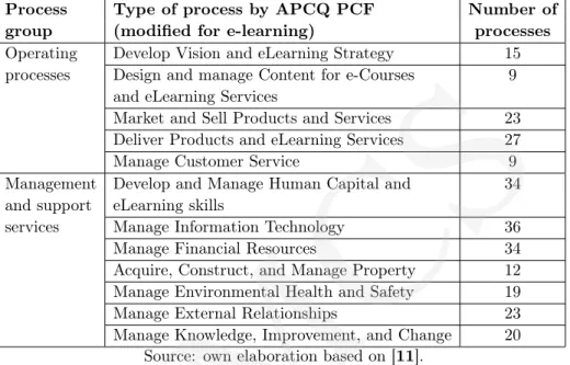 Table 1. Classification of e-learning processes by APQC PCF.