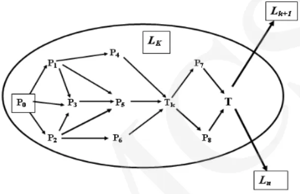 Fig. 2. Schematic structure of typical lesson module L k 