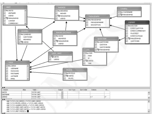 Fig. 4. Exemplary application of „data administrator” and QL language to manipulate   on records and tables of datatable 