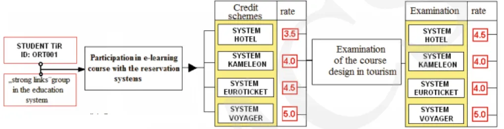 Fig. 1. “Strong links” group.