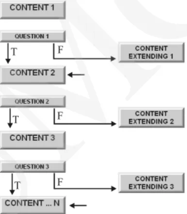 Fig. 2b. Dialogue part of Expert module 