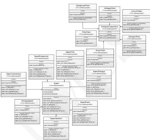 Fig. 3. Fragment of a simplified diagram of Intelligent Tutorial System LISE focusing   on the chatboot Expert 