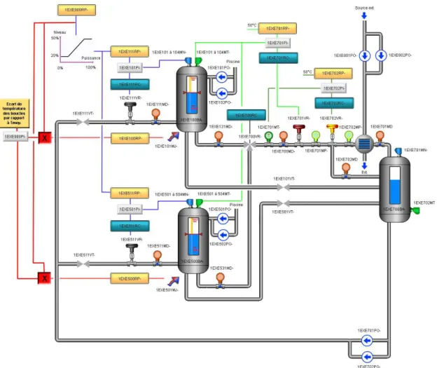 Fig. 6. The COMON case study hydraulic circuit, featuring pipes, tanks, gates, sensors, heating sources and heating sinks.