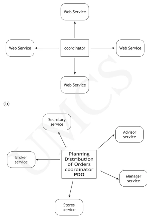 Fig. 1. Service orchestration (a) and its example – a process for planning distribution of orders (b)