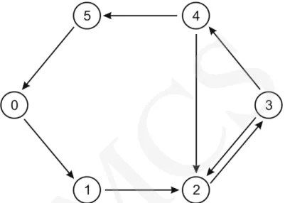 Fig. 2. FRG for the PDO process