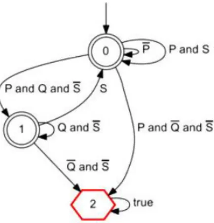 Figure 10: Visualization of a C-Observer 19  with two possible branches representing a failure situation 20     Therefore  the  structural  coverage  rate  can  never  reach  a  hundred  percent