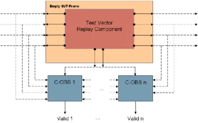 Figure 6: Offline Observer-Simulation 