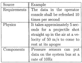 Table  2.1:  Examples  of sources  of explicit  quantitative  time