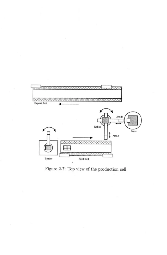 Figure  2-7:  Top  view  of the  production  cell