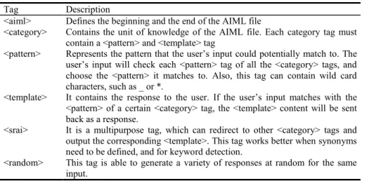 Table 1.  Description of attributes.