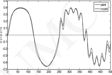 Fig. 4. The external outputs of the GLM model (parallel model) and the complex system   for the testing data 