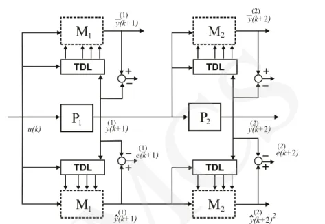 Fig. 1. The two-parts complex system and their global models  